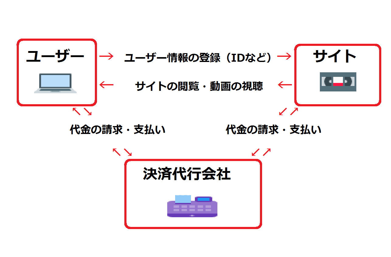 有料アダルト動画配信サイトの仕組み | 有料の無修正サイトなど200サイト以上を紹介！定額アダルト.com2024年最新版